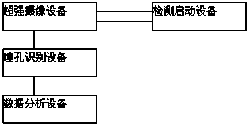 Real-time analysis system for user viewing content