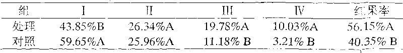 Acetylsalicylic acid sweetening and coloring agent and preparation method