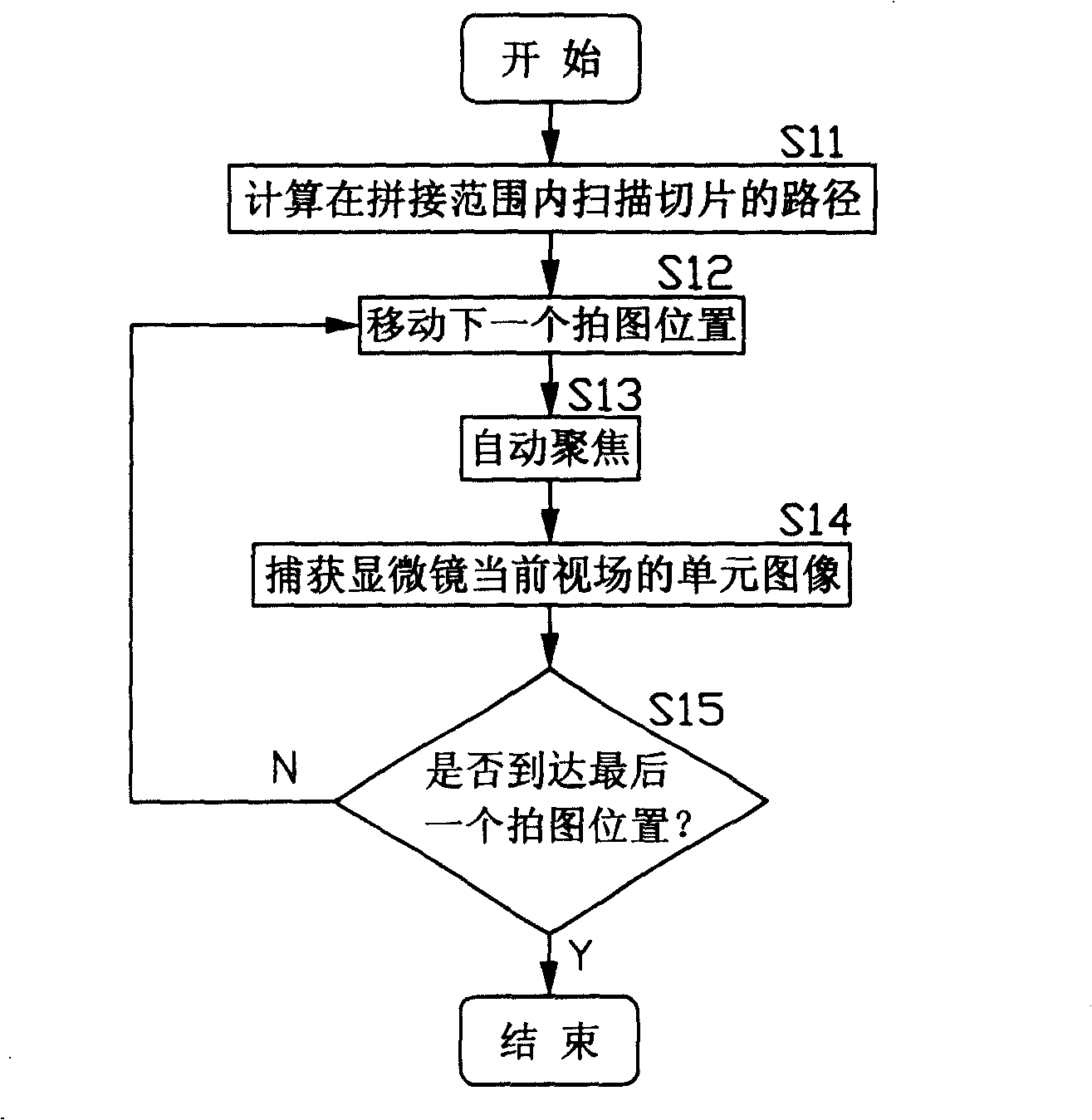 Splice, storage, and browsing method for full-automatic microscopic image