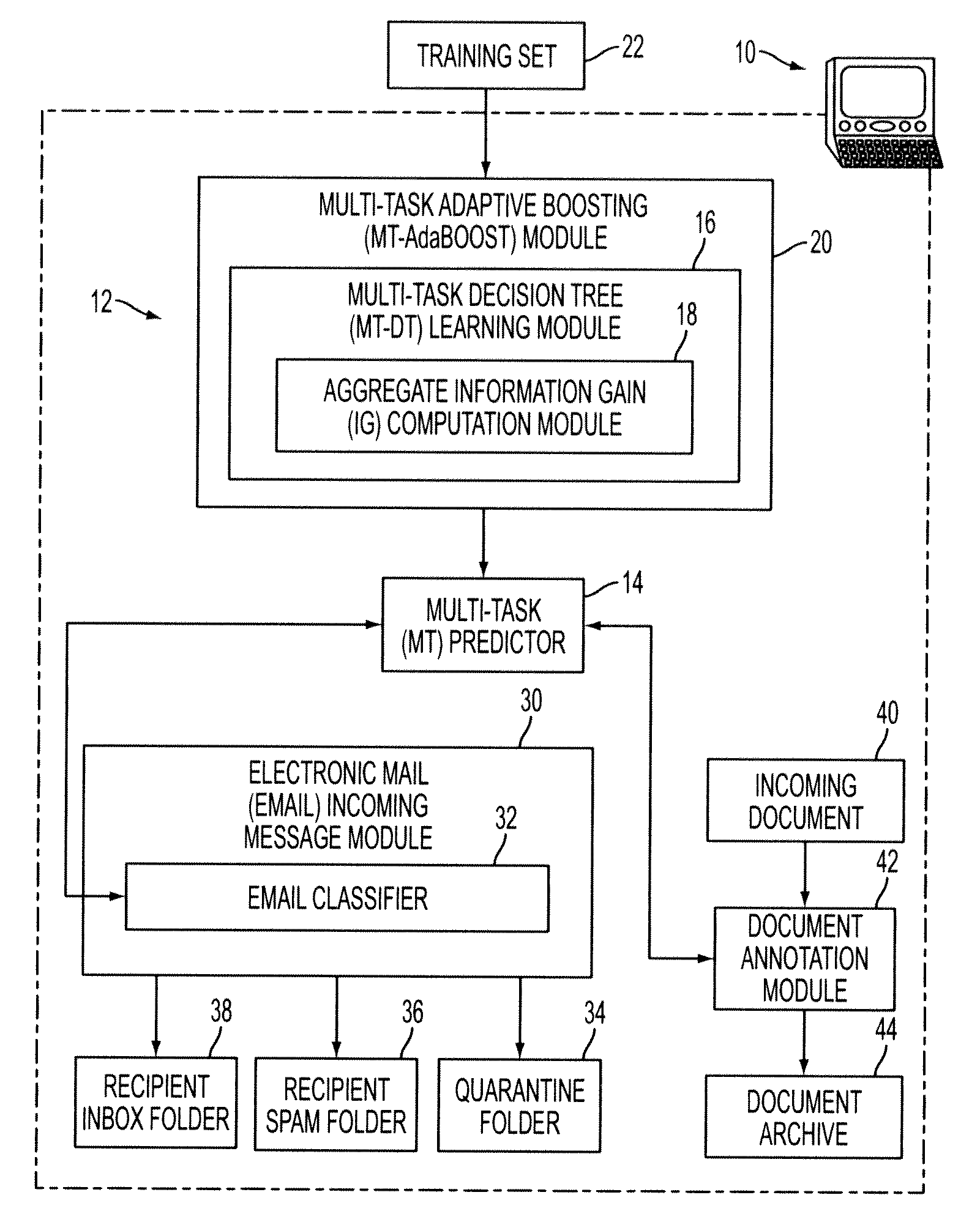 Learning multiple tasks with boosted decision trees