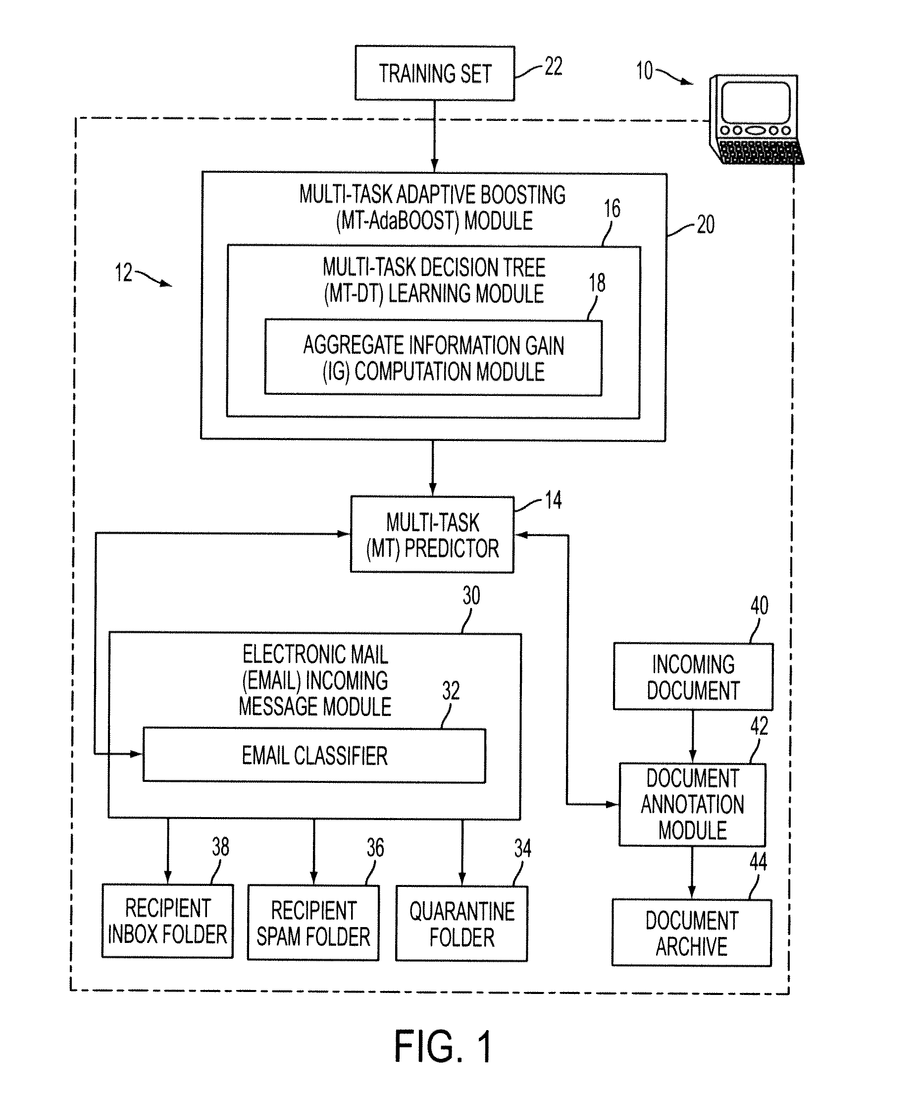 Learning multiple tasks with boosted decision trees