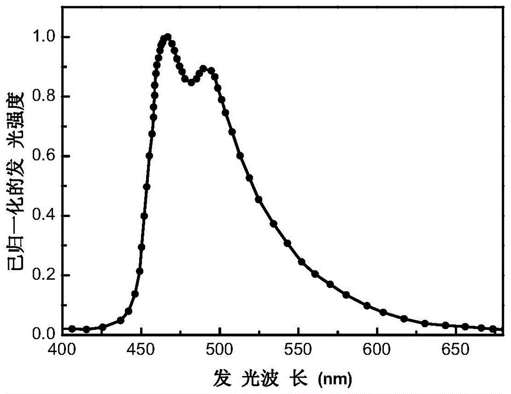 Organic blue light electrophosphorescent metal iridium complex as well as preparation method and application of organic blue light electrophosphorescent metal iridium complex