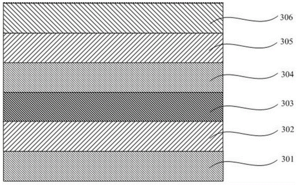 Organic blue light electrophosphorescent metal iridium complex as well as preparation method and application of organic blue light electrophosphorescent metal iridium complex