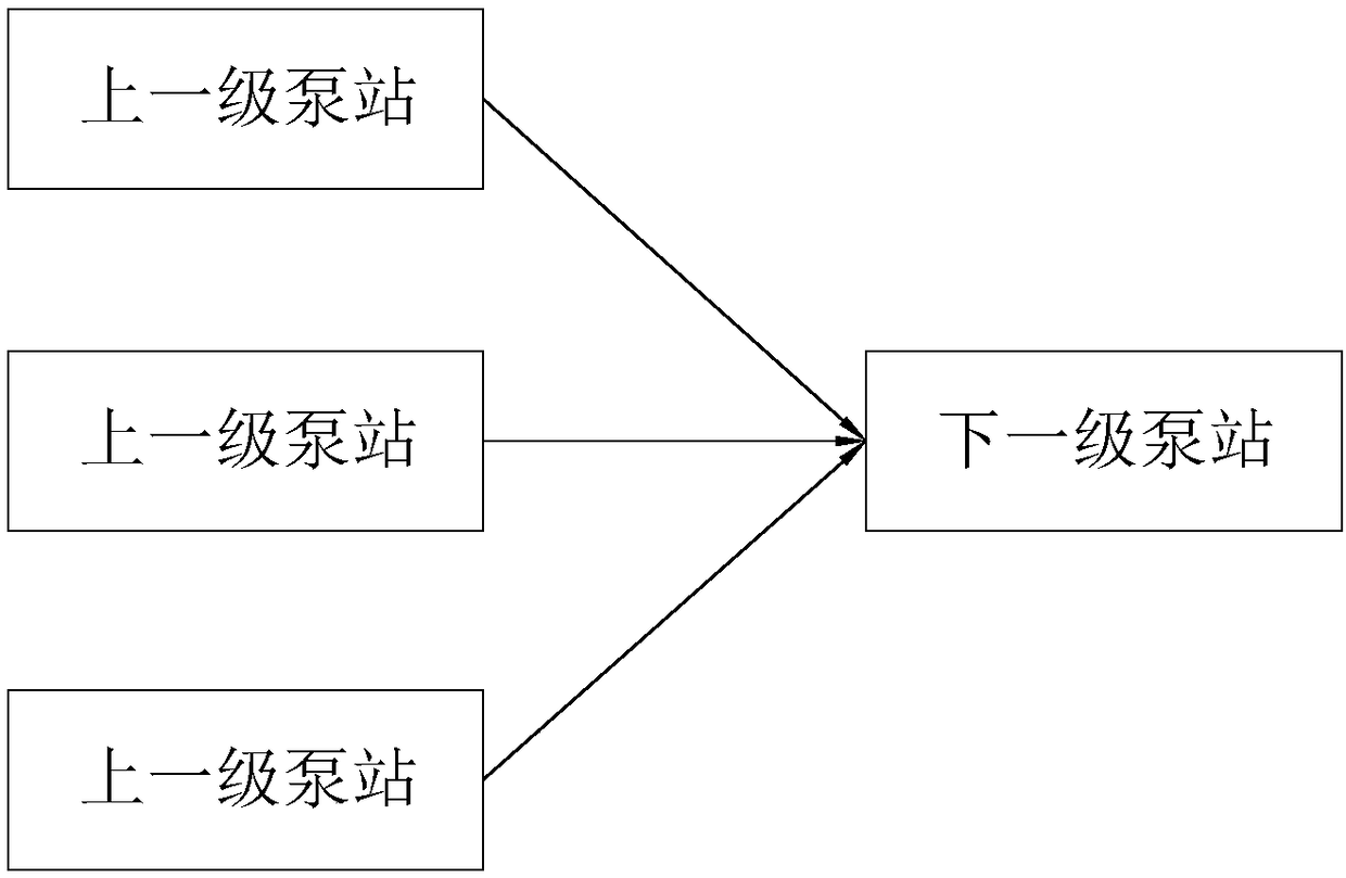 Pump station operation abnormality diagnosis method and system based on artificial intelligence