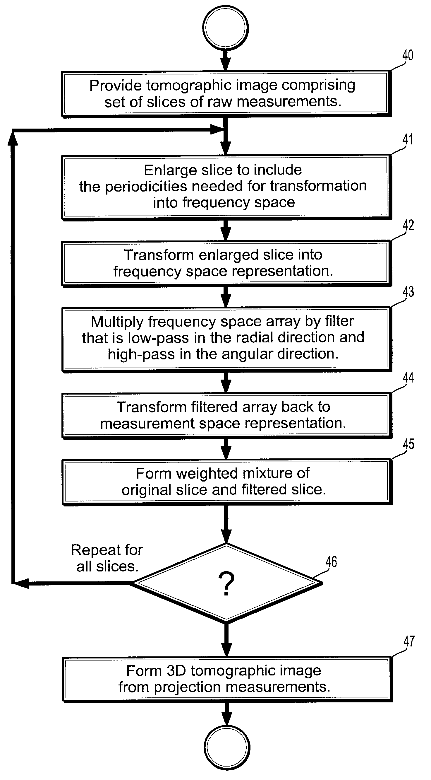 System and Method for Reducing Circular Artifacts in Tomographic Imaging