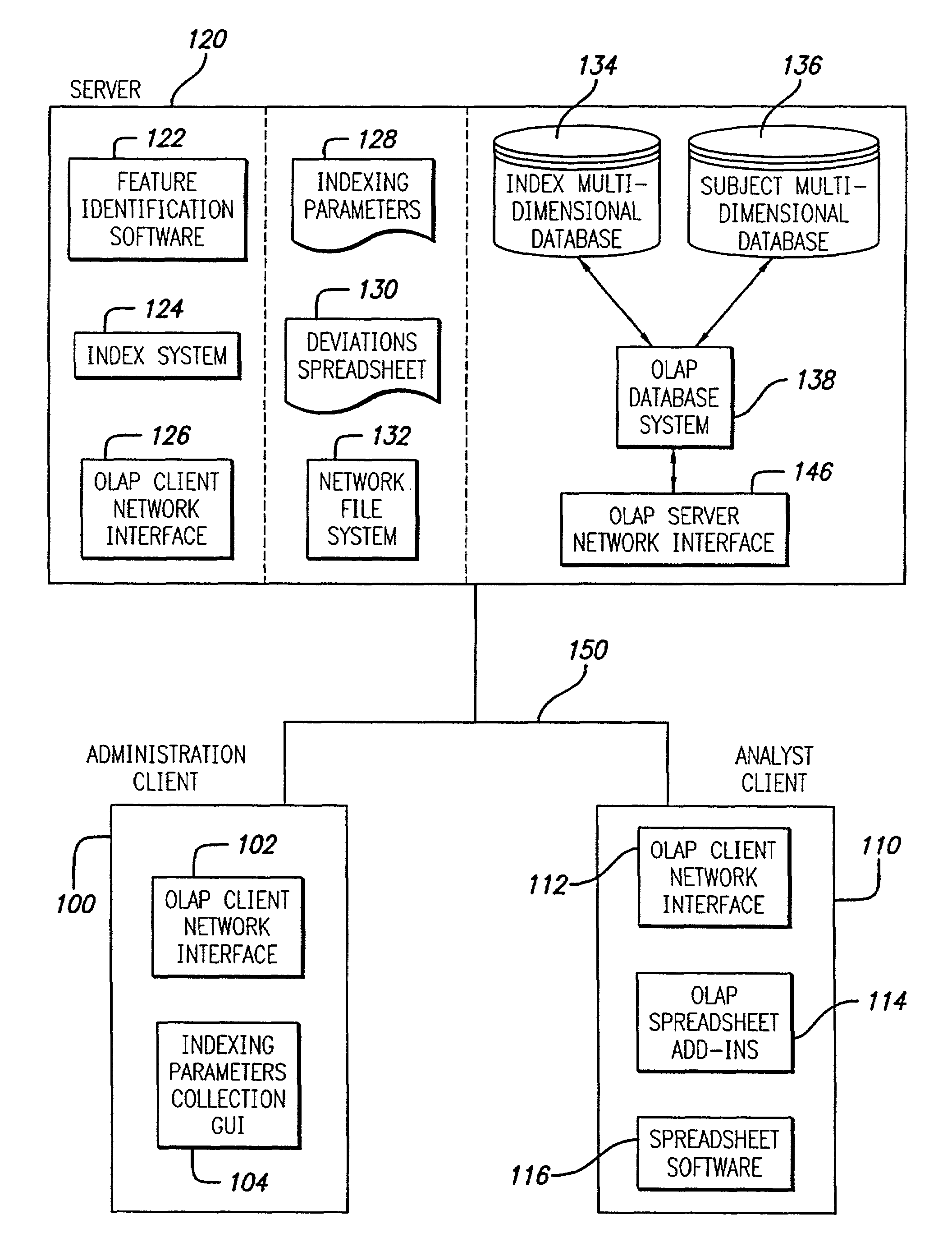 Using an index to access a subject multi-dimensional database