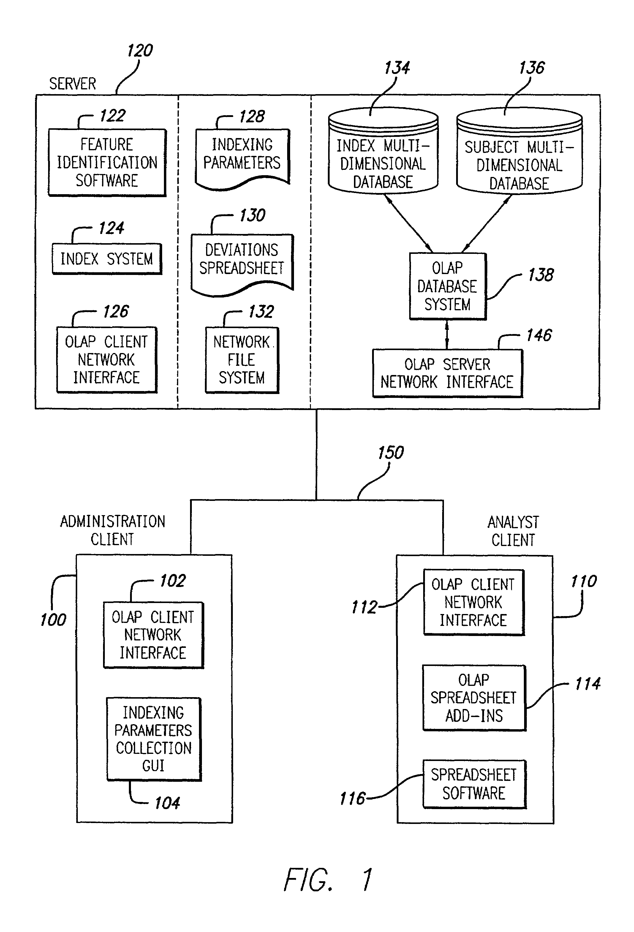 Using an index to access a subject multi-dimensional database