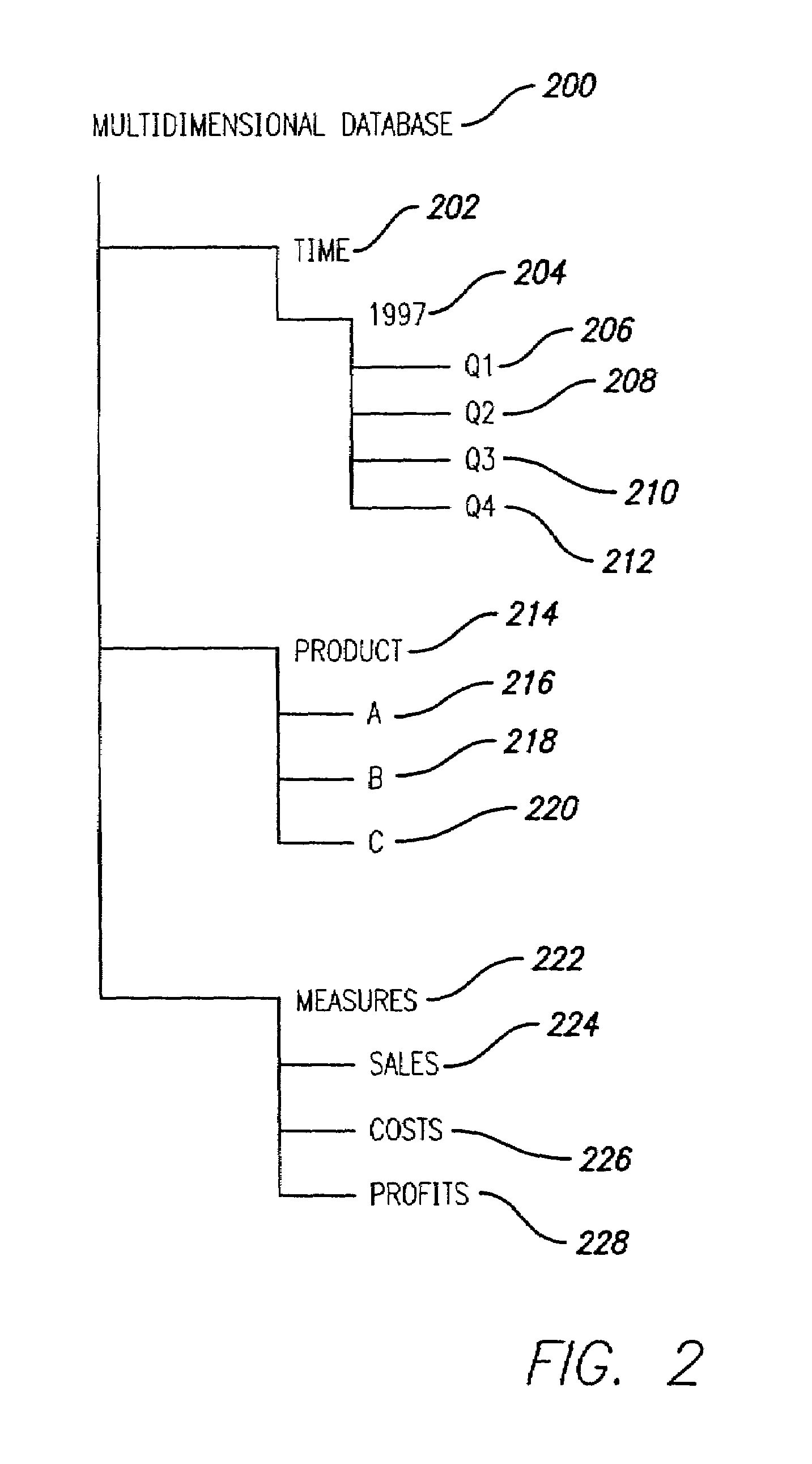 Using an index to access a subject multi-dimensional database