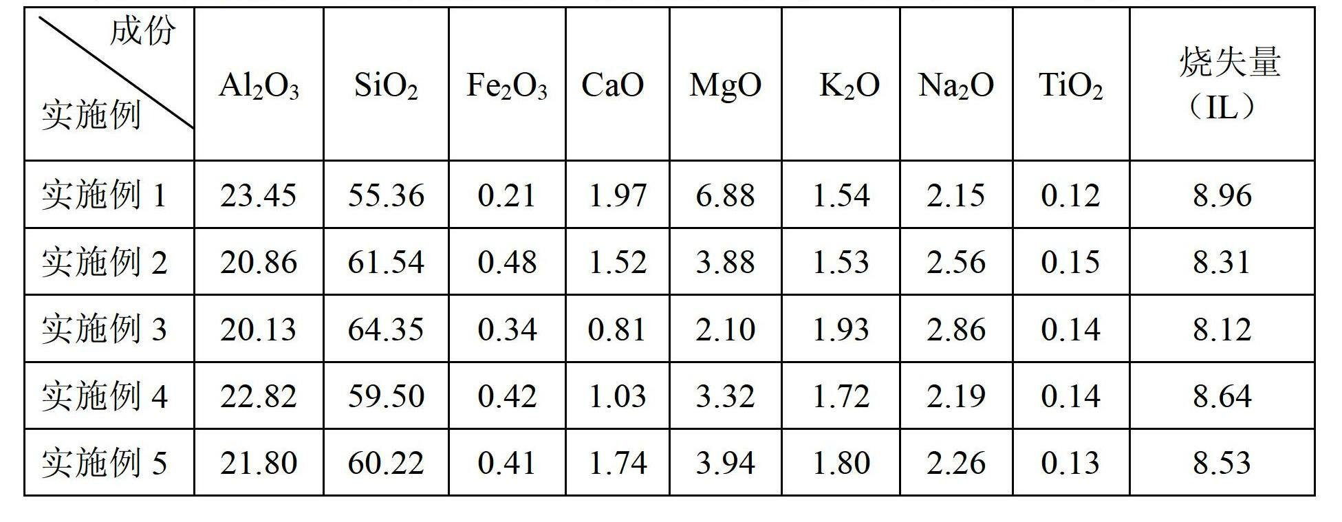 High-whiteness pure color full-body polishing brick, and production method and application thereof