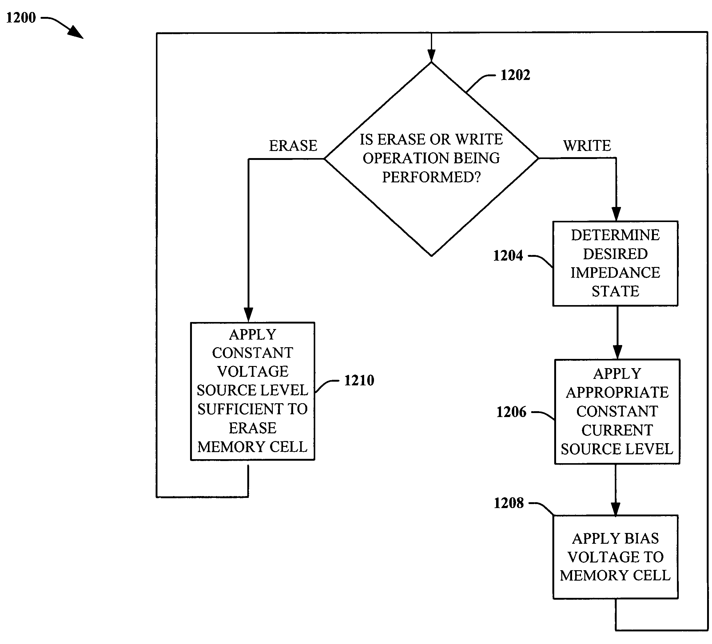 Control of memory devices possessing variable resistance characteristics