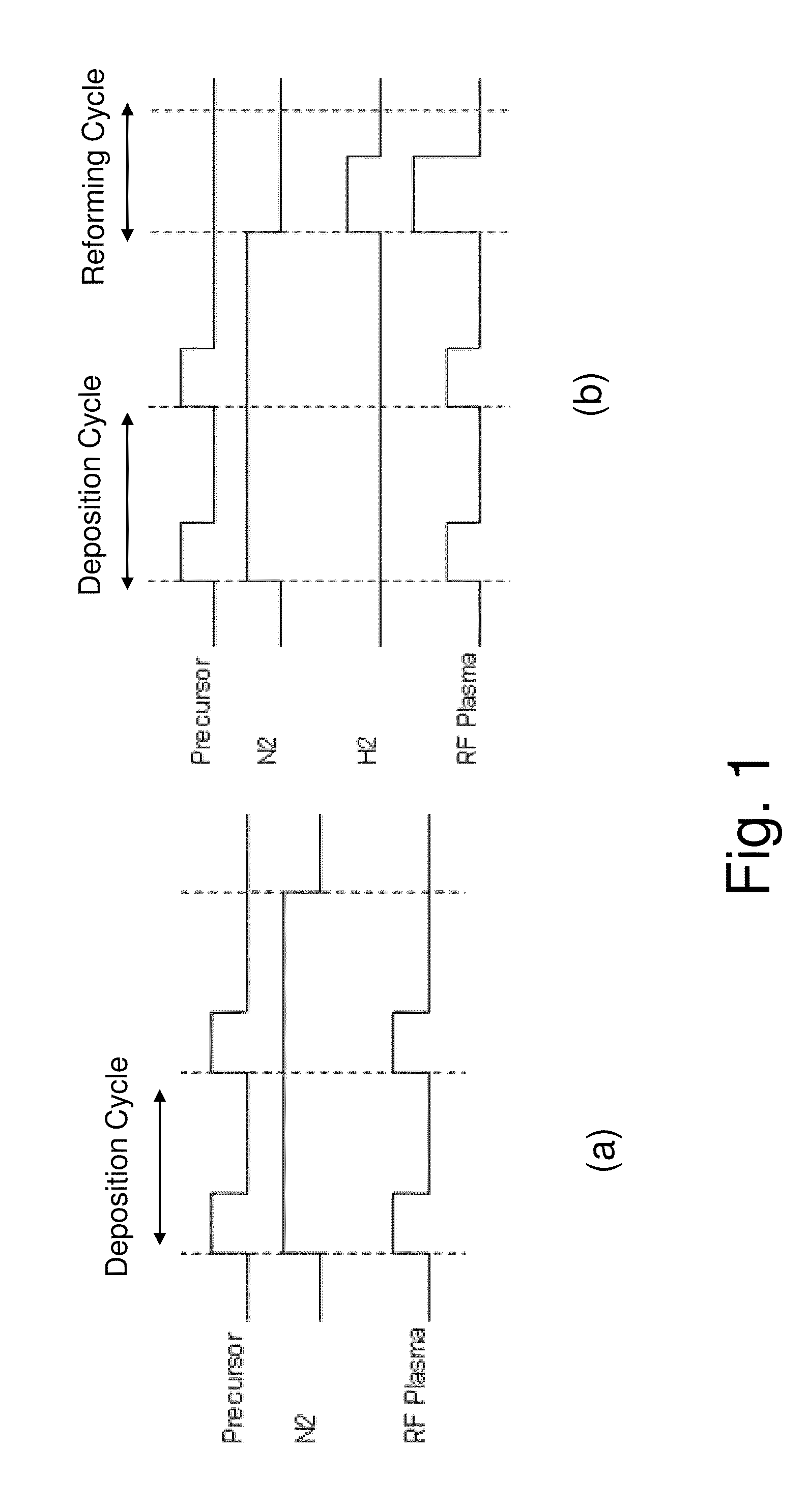 Method of Forming Insulation Film Using Plasma Treatment Cycles