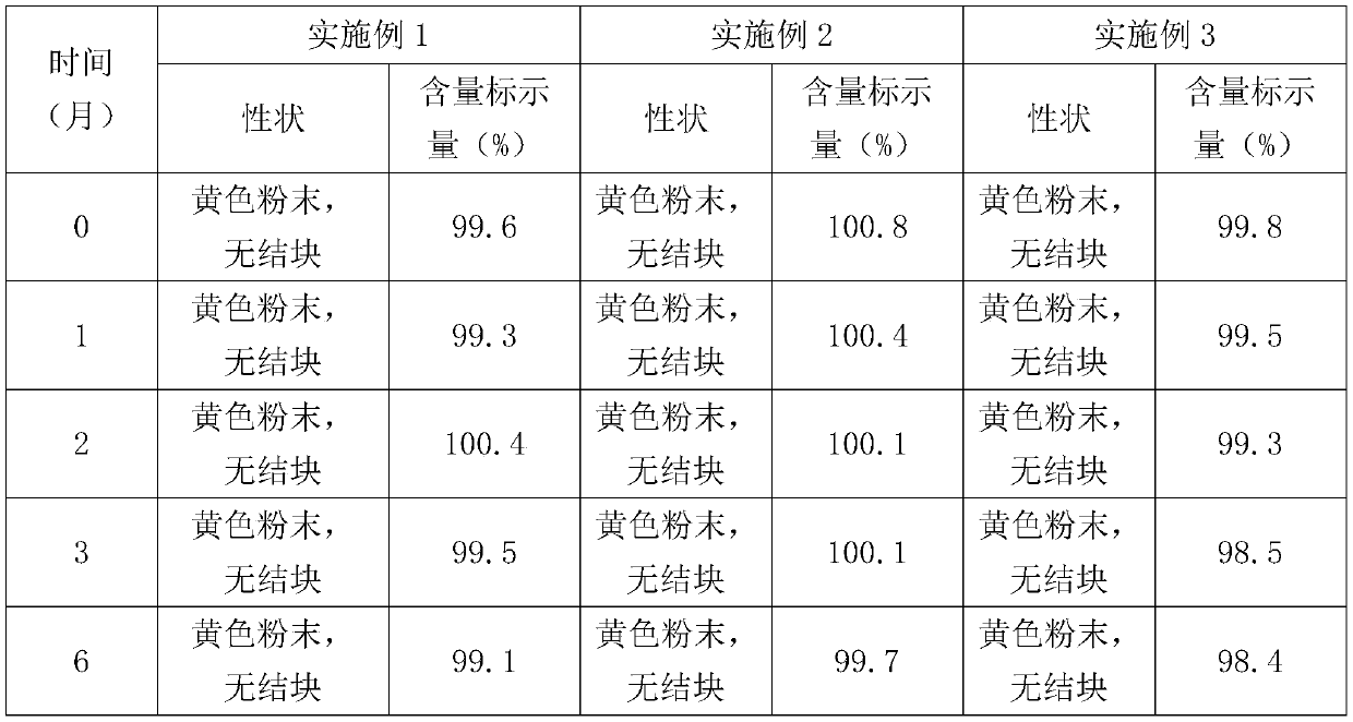 Chlortetracycline hydrochloride soluble powder and preparation method thereof