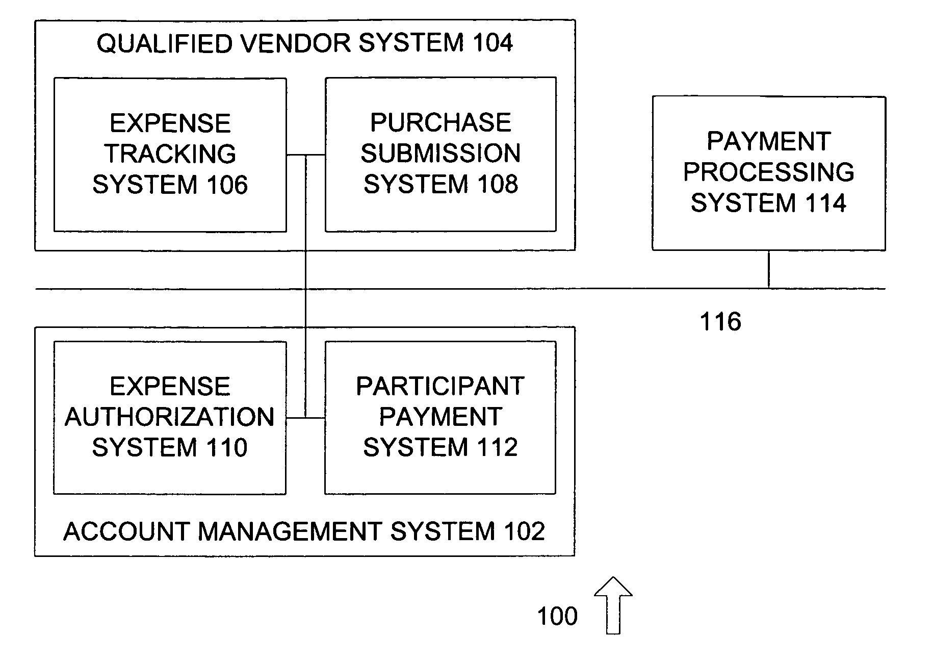 Payment system for spending accounts and other programs