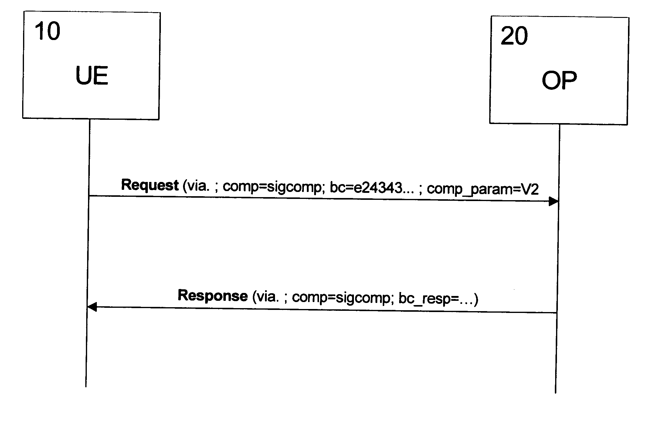 Signaling compression/decompression with improved efficiency