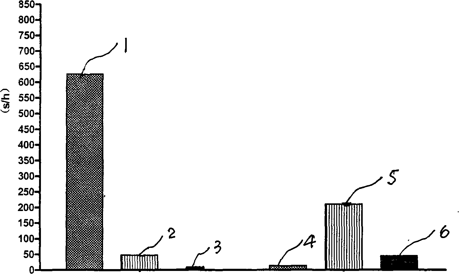 Method for building animal model of social position induced depression