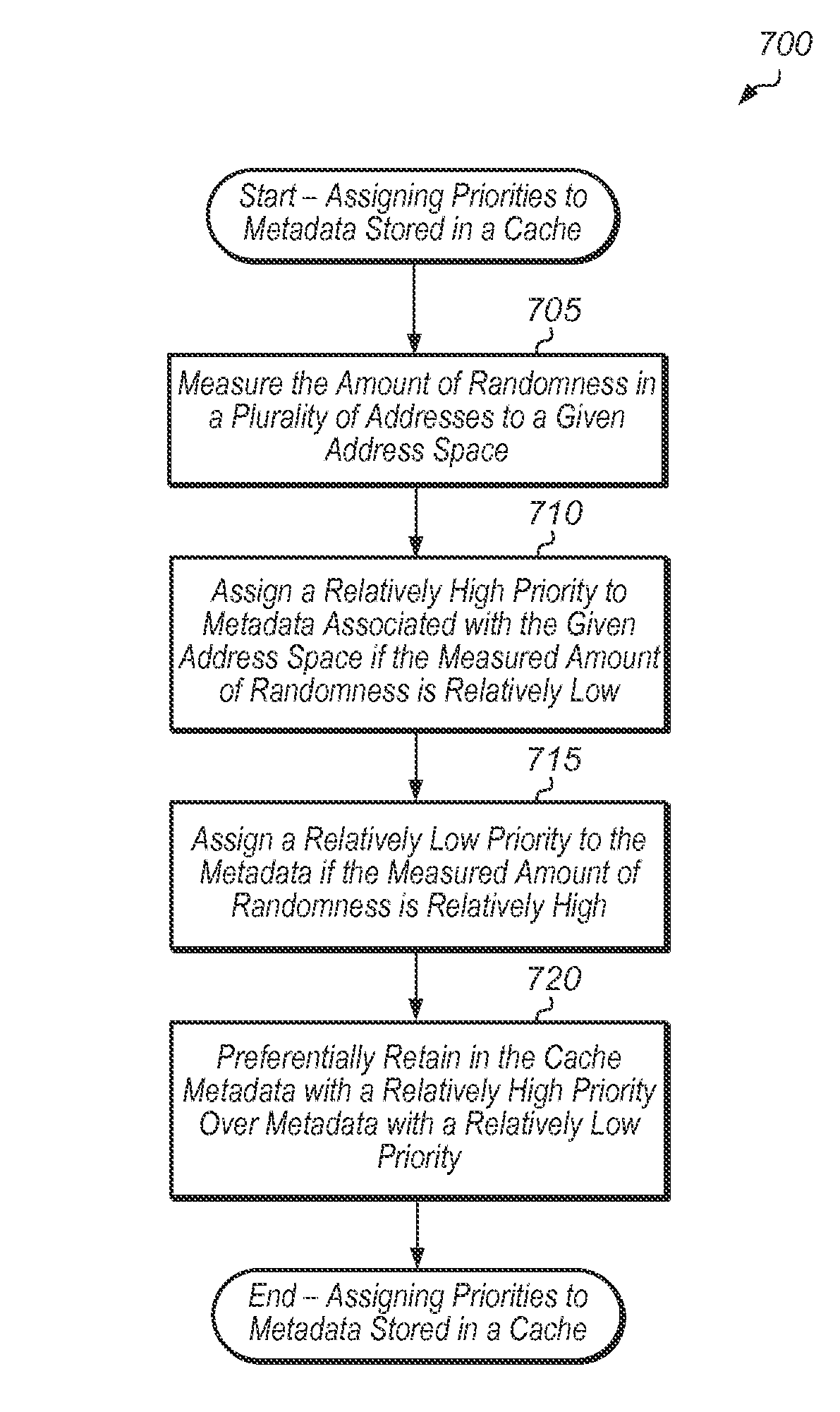 Using frequency domain to prioritize storage of metadata in a cache