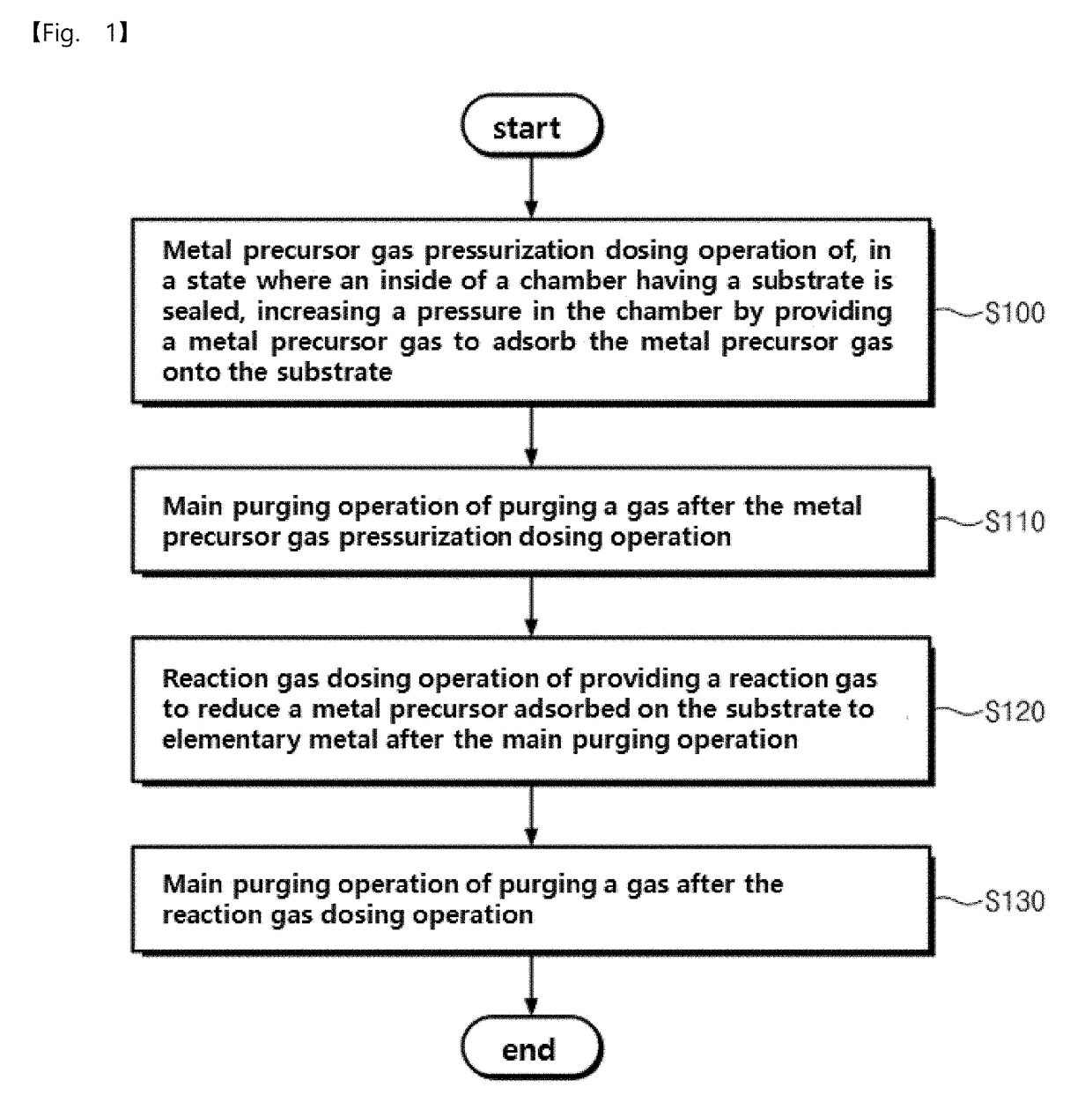 Pressurization type method for manufacturing metal monoatomic layer, metal monoatomic layer structure, and pressurization type apparatus for manufacturing metal monoatomic layer