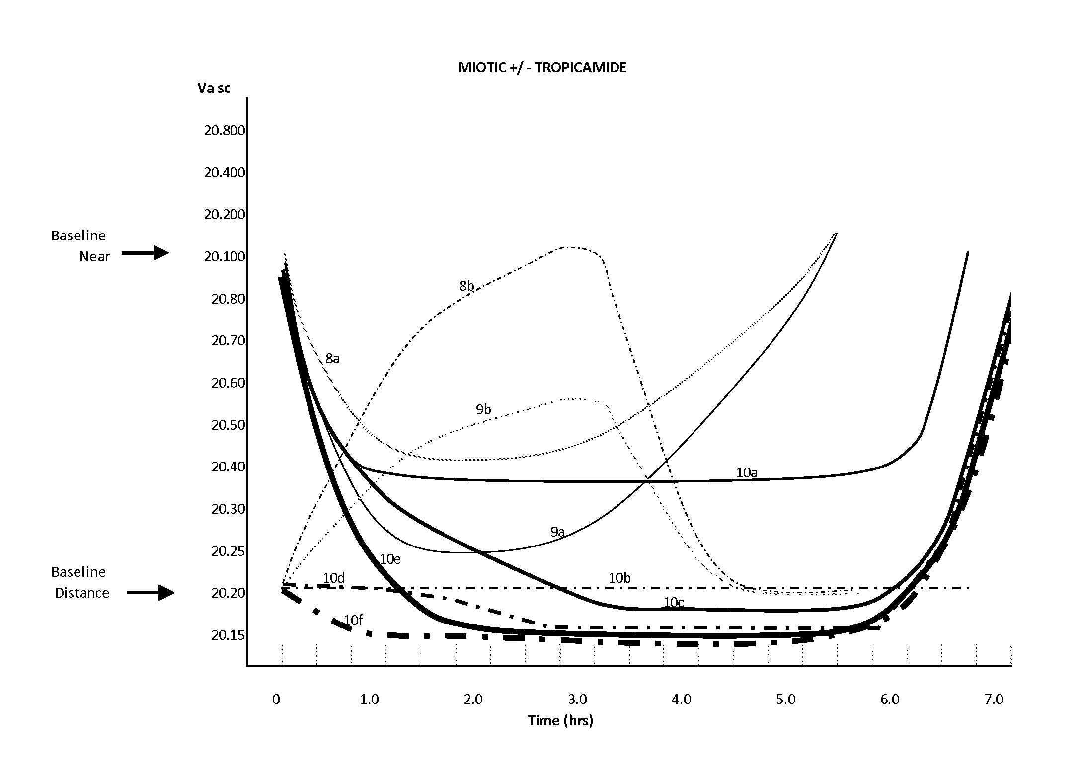 Storage stable compositions and methods for the treatment of refractive errors of the eye