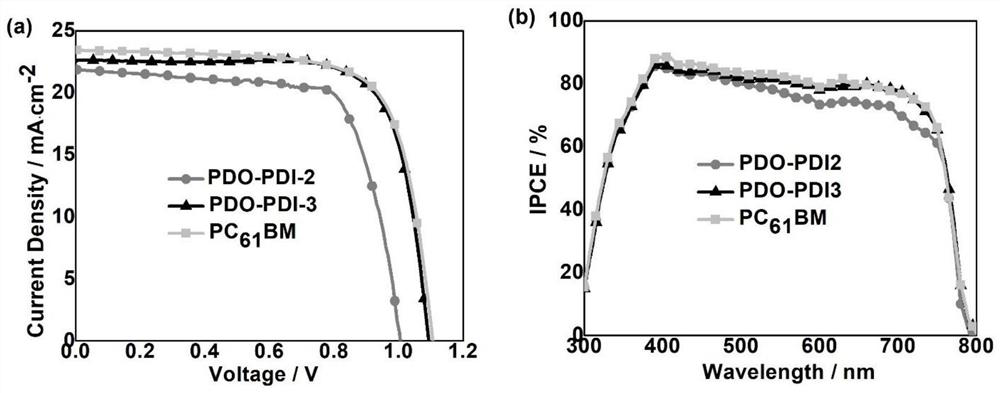 Perylene diimide electron transport material, synthesis method and application thereof