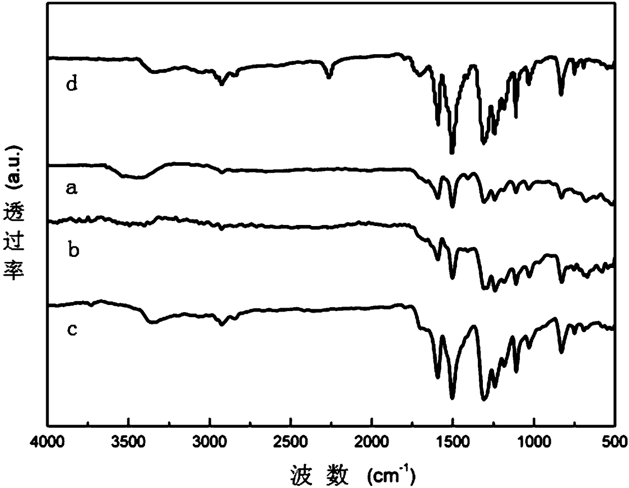 Polyurethane material with electrochromic properties and its preparation method and application