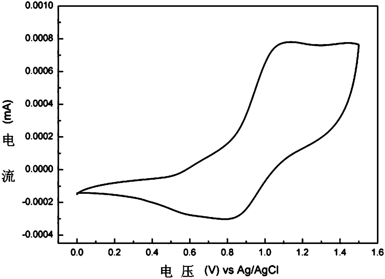 Polyurethane material with electrochromic properties and its preparation method and application