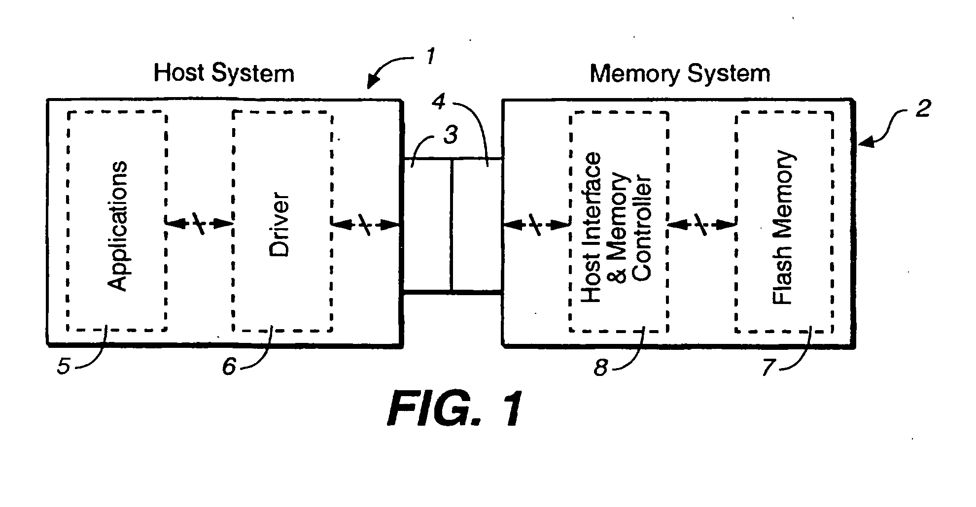 Non-volatile memories with memory allocation for a directly mapped file storage system