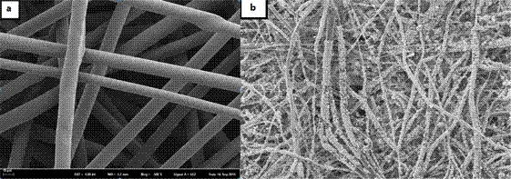 Preparation method for ultrasound-assisted fiber surface expanding of nonwoven cloth and loading with nano zinc oxide