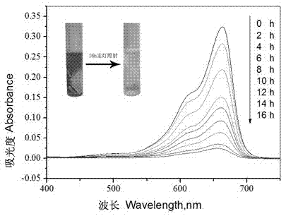 Preparation method for ultrasound-assisted fiber surface expanding of nonwoven cloth and loading with nano zinc oxide