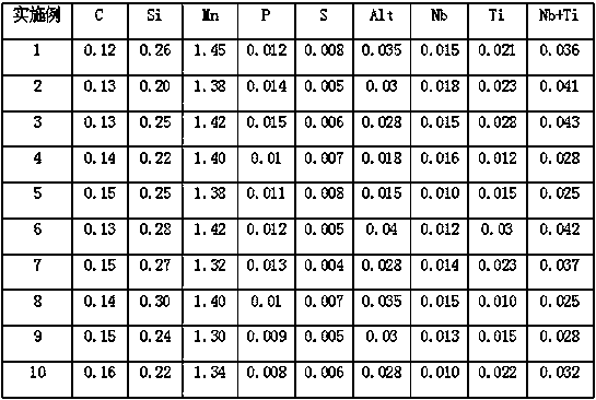 High-toughness hot-rolled 530 MPa-grade automobile cold stamping bridge shell steel plate and manufacturing method thereof