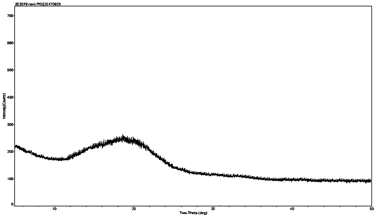 Colchicine compound, preparation method, preparation, applications and pharmaceutical composition thereof