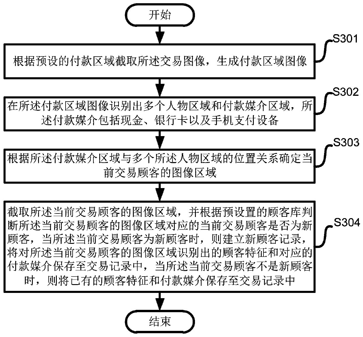 Transaction customer identification method, system and device based on timestamp matching and medium