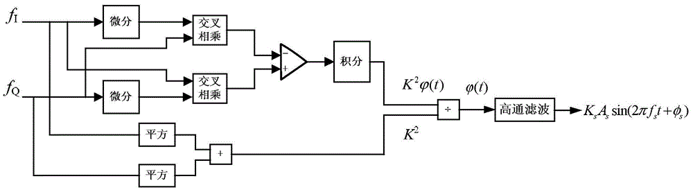 Underwater acoustic signal real-time extraction method based on laser orthogonal polarization interference technology