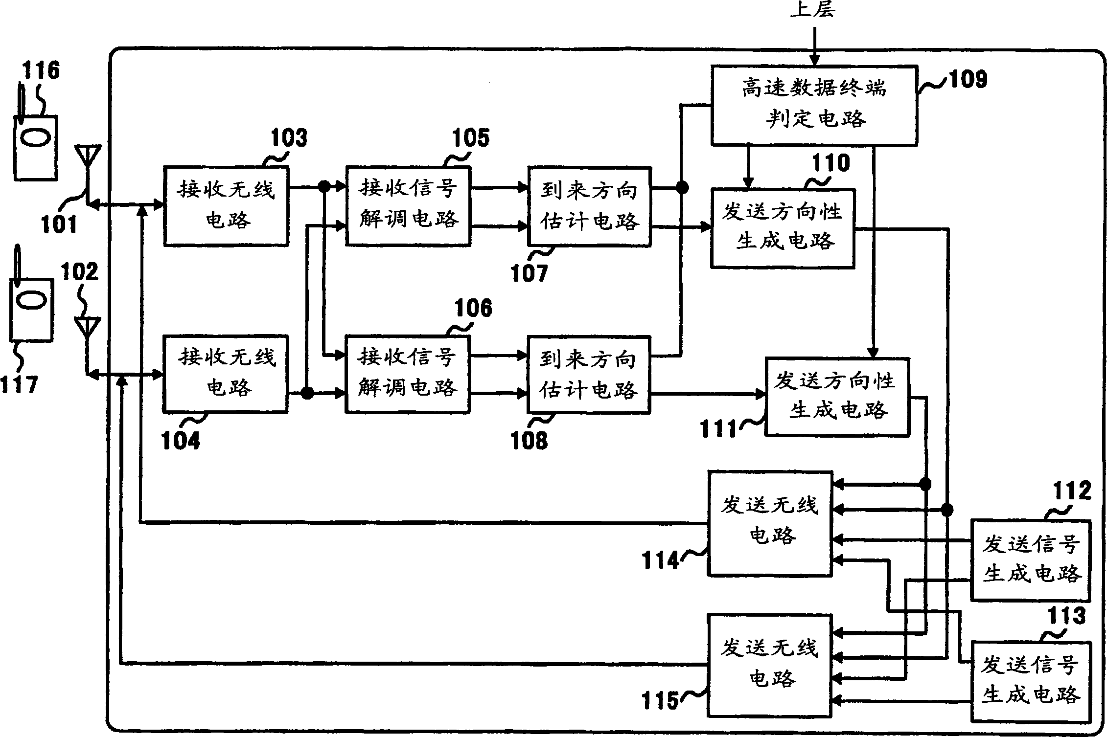 Array antenna base station device and radio transmission method