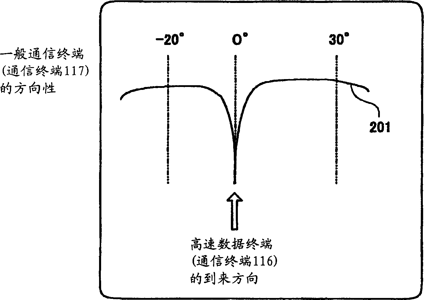 Array antenna base station device and radio transmission method