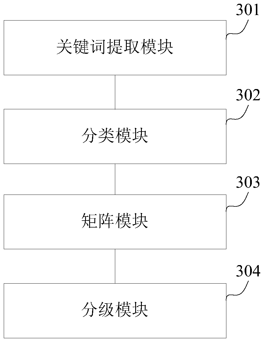 A privacy data classification method and device based on big data