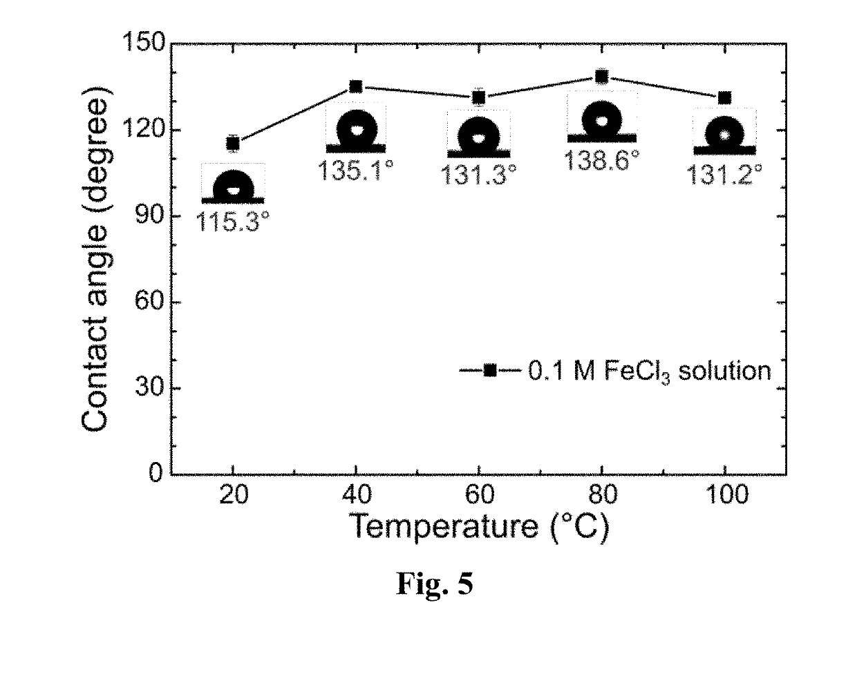 Highly hydrophobic and oleophilic melamine resin via metal-ion induced wettability transition, application, and preparation thereof