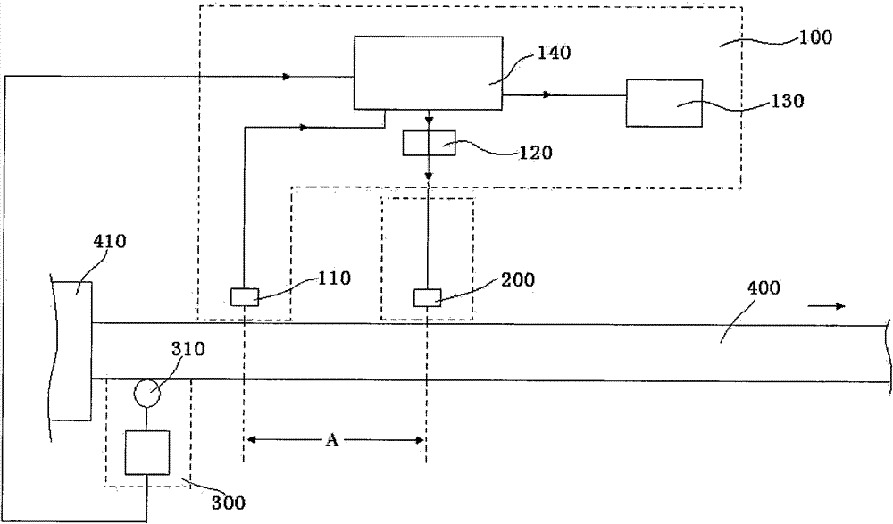 Online flaw detection process of pipeline forming and machining process