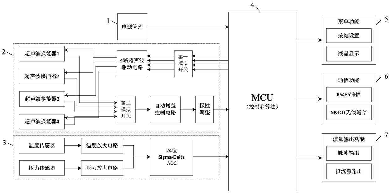 Ultrasonic flow measuring method and low-power-consumption ultrasonic flow meter