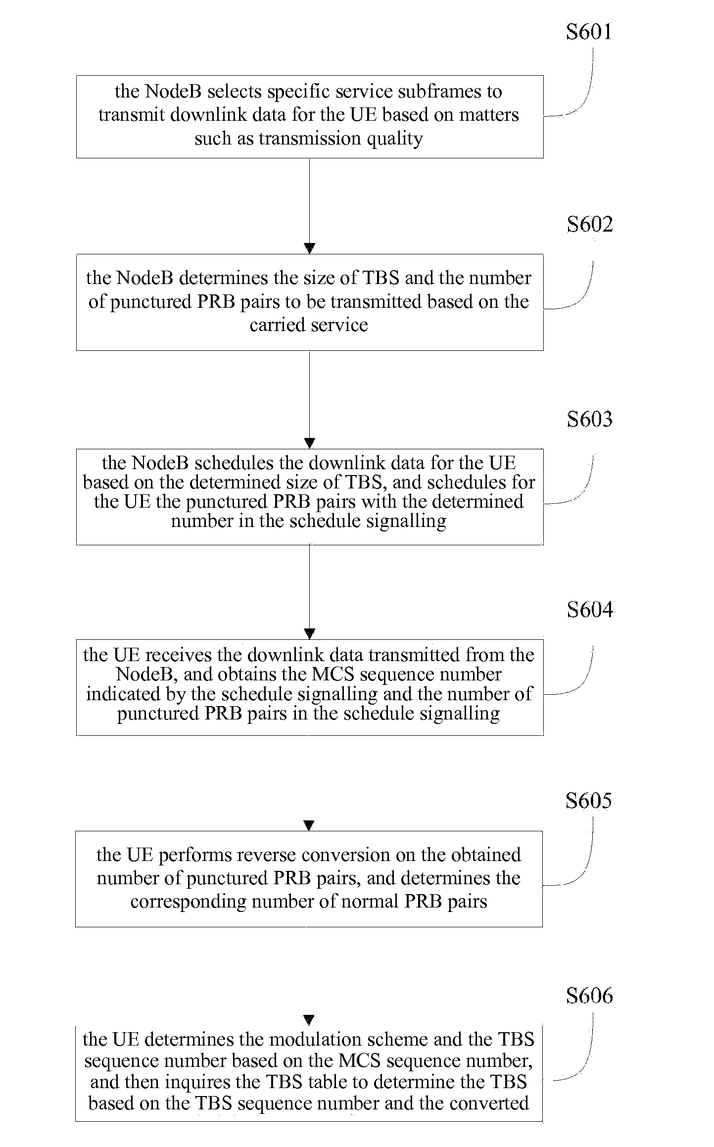 Method, system and device for adaptive modulation and coding