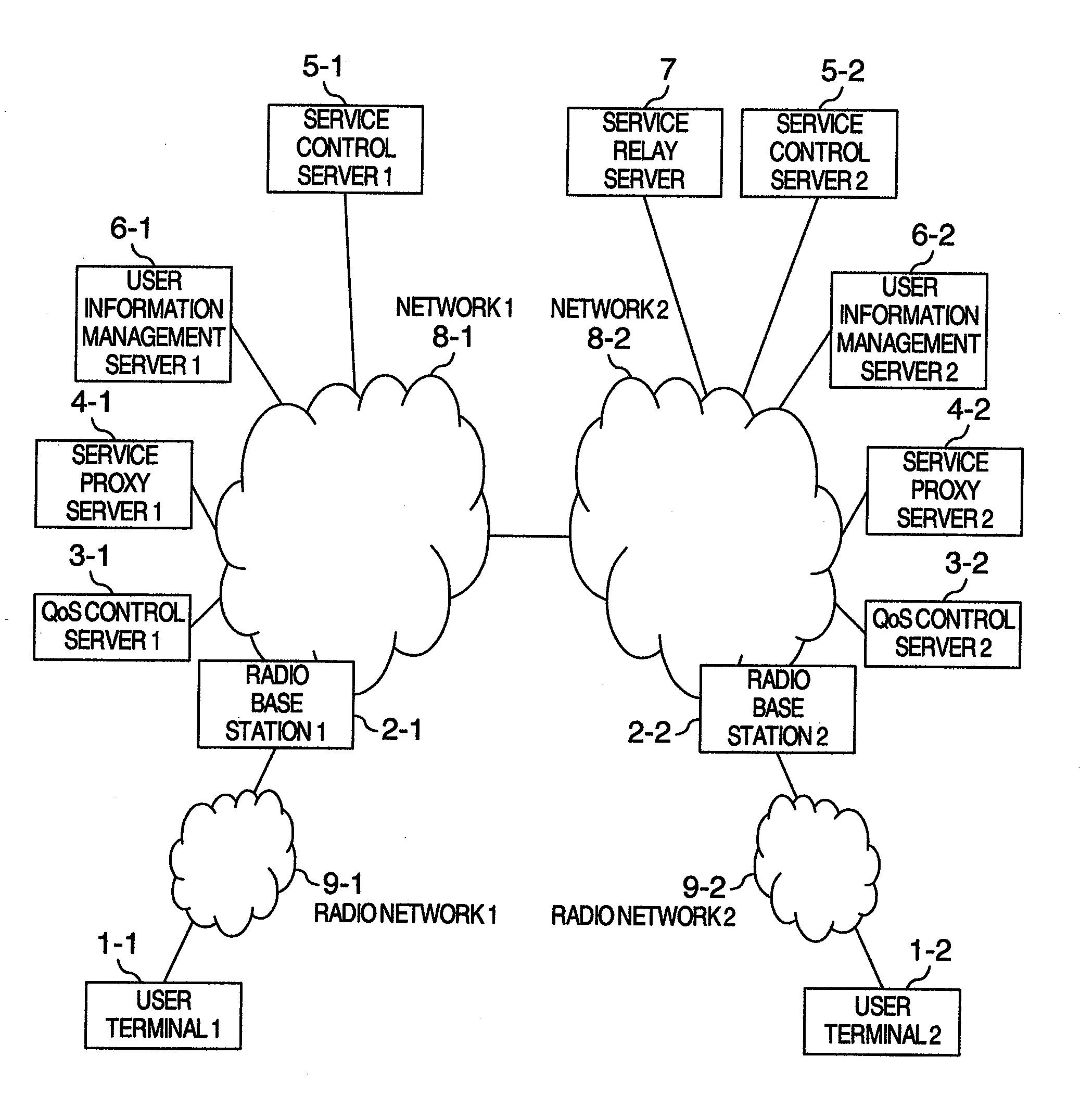 Communication quality control system