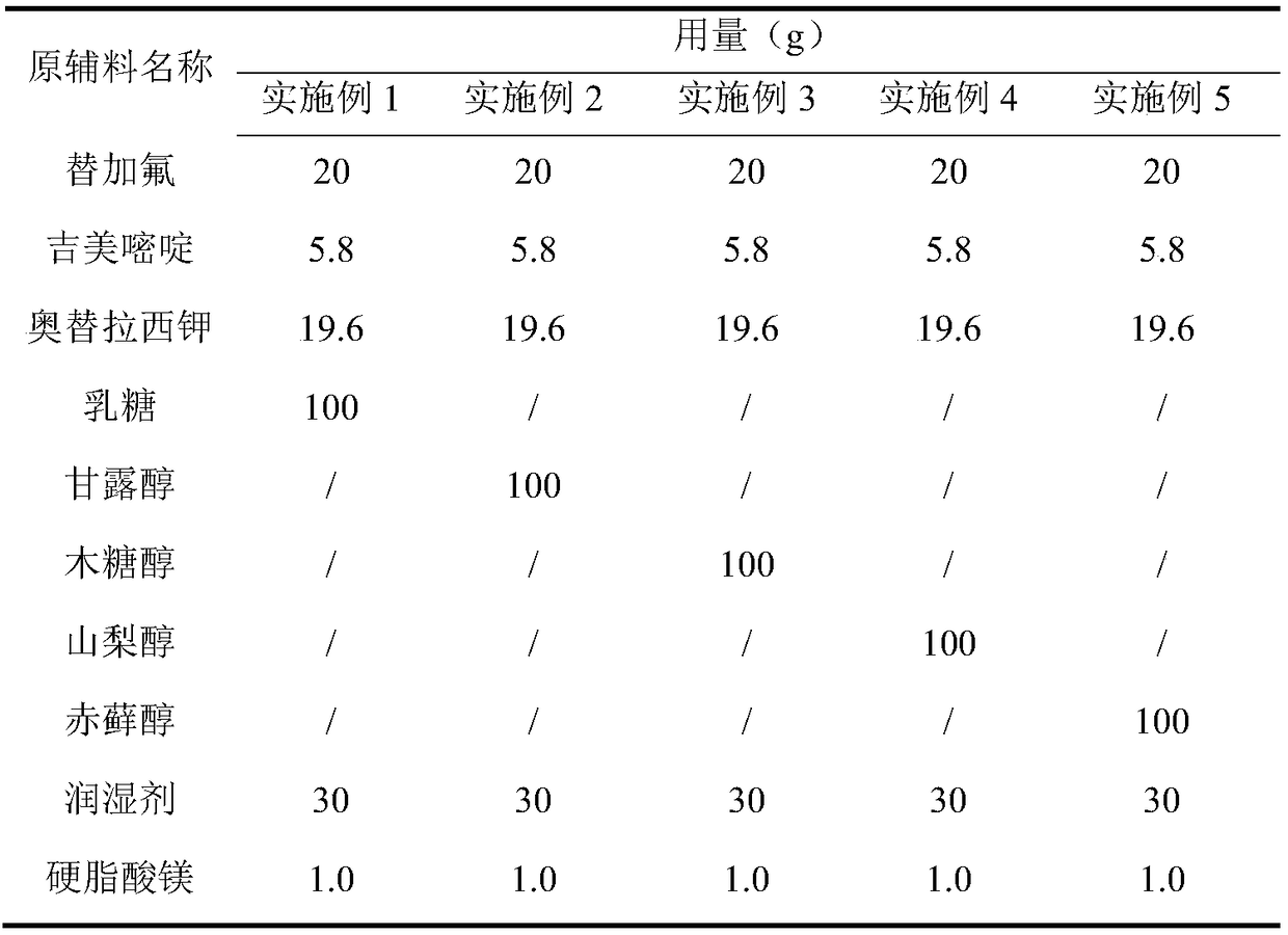 A kind of preparation method of S-1 composition