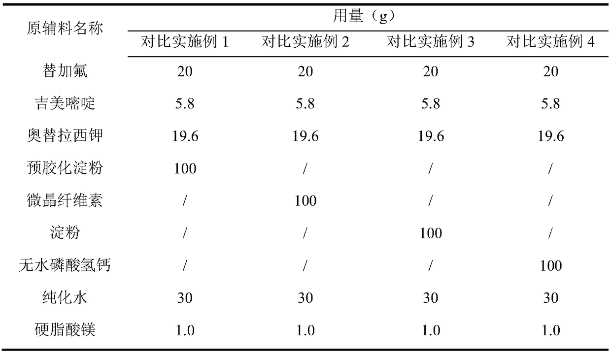 A kind of preparation method of S-1 composition