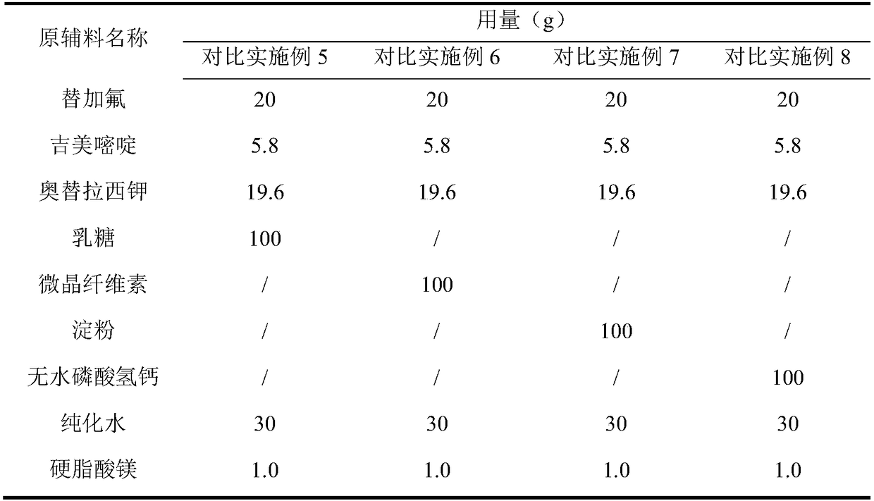 A kind of preparation method of S-1 composition