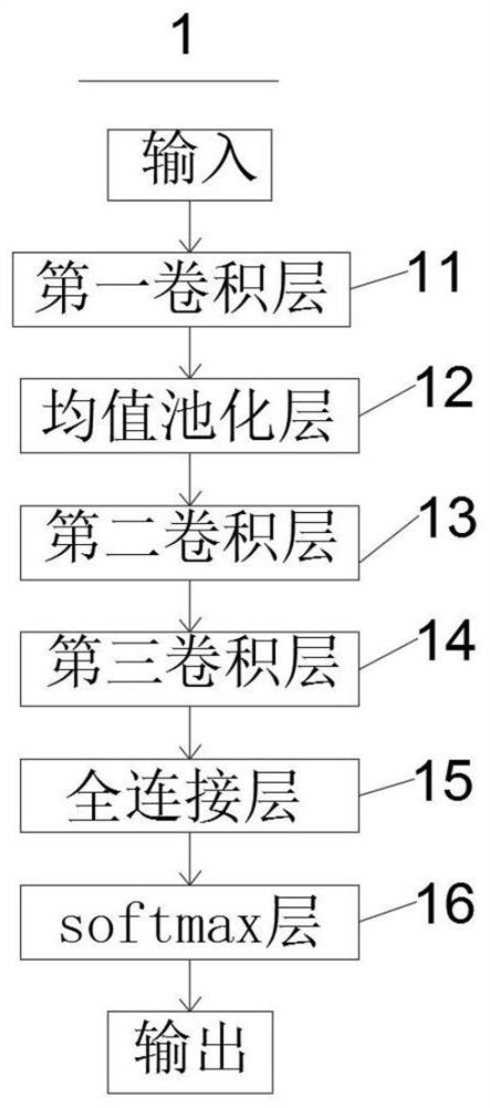 In-bed and off-bed detection method, detection system, equipment and storage medium