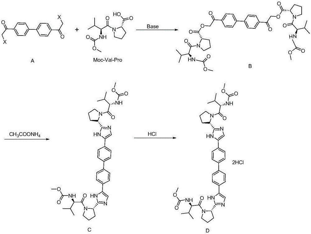 Daclatasvir synthetic method