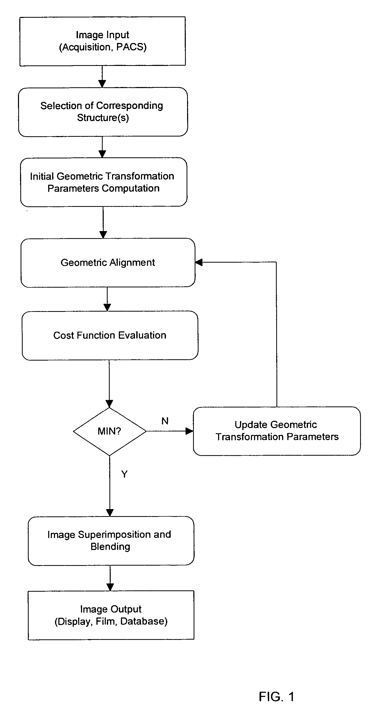 Method of superimposing images