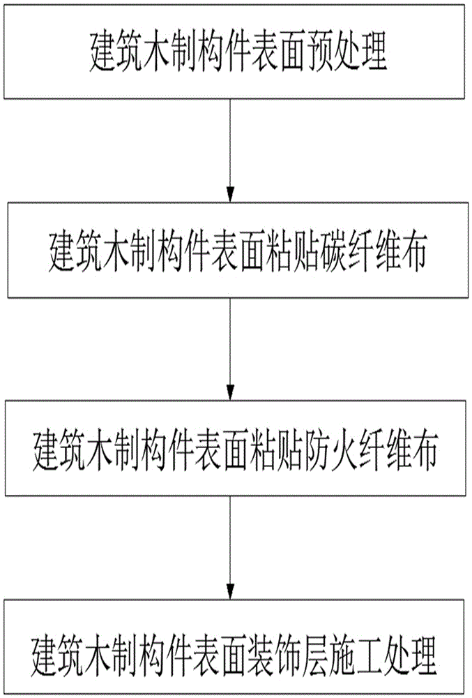 Ancient building wooden pillar reinforcing, fire-prevention and decoration integrated construction method