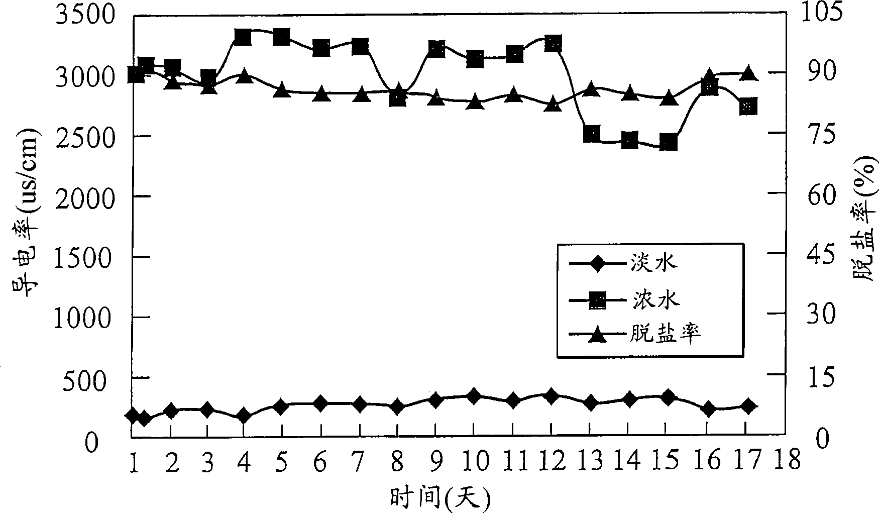 Recovery processing method for acid wastewater