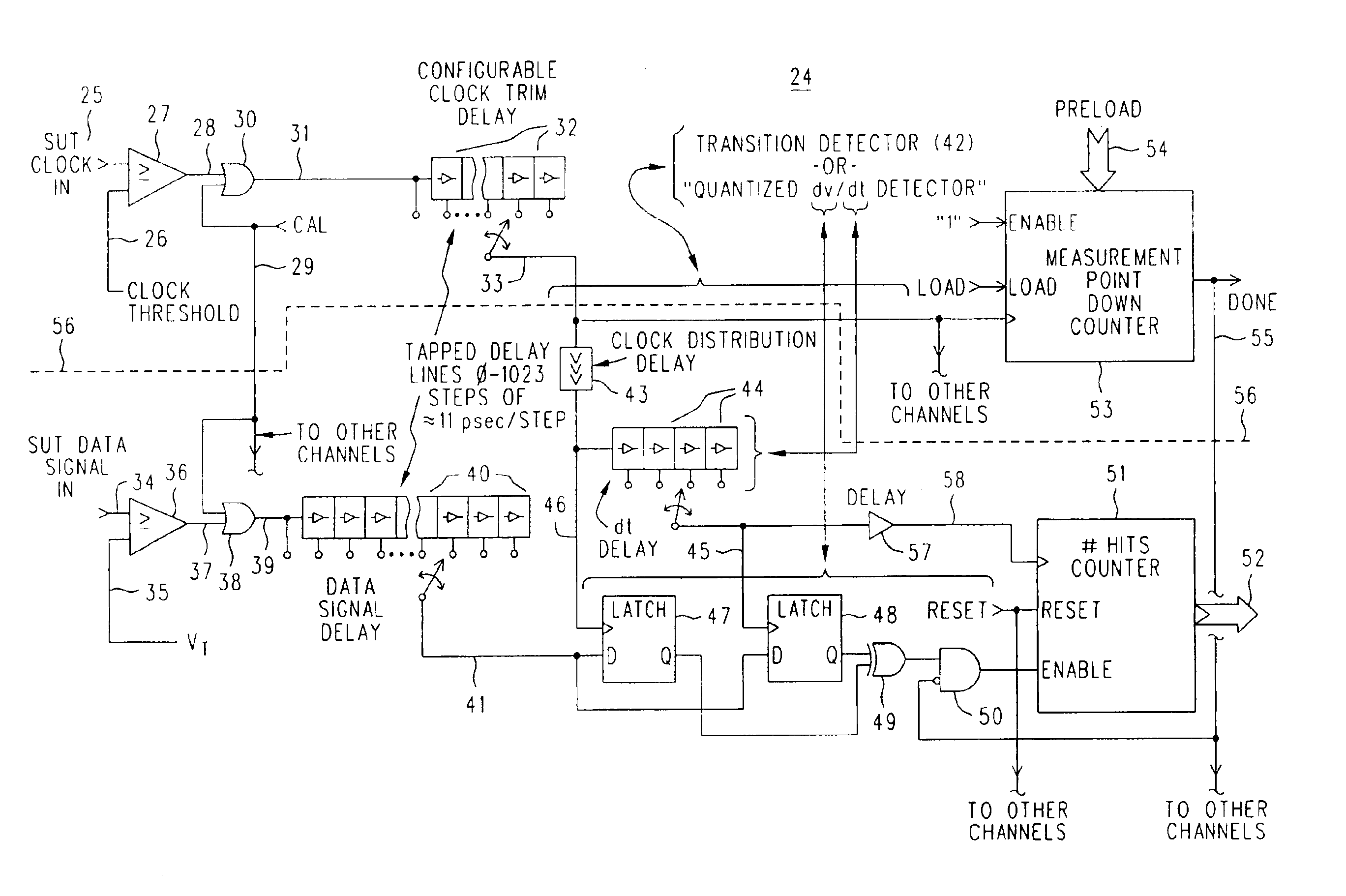 Method and apparatus for performing eye diagram measurements