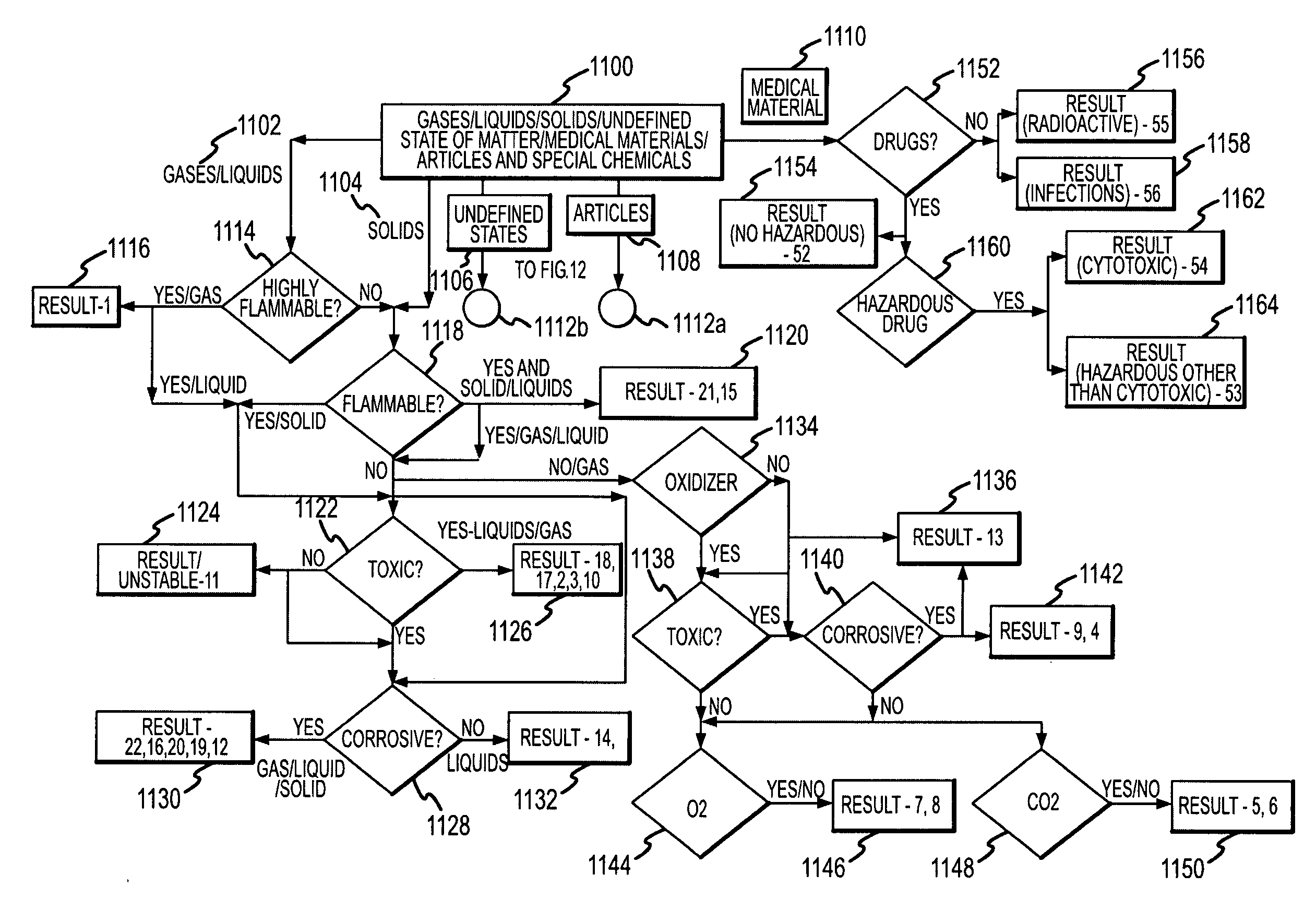 System and method for chemical hazard classification